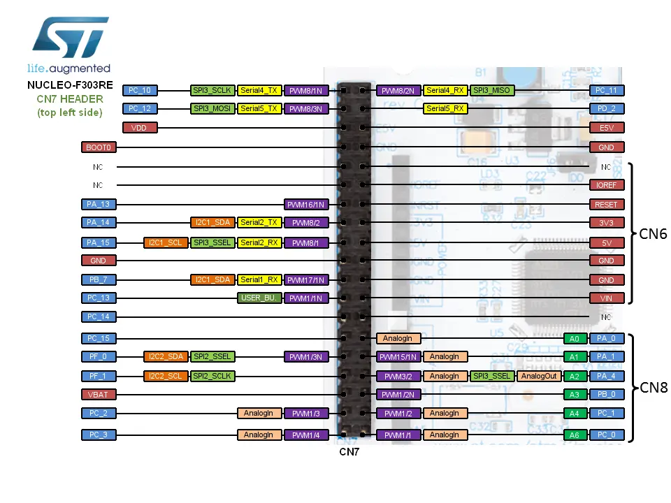 NUCLEO-F303RE STM32 Development Board headers