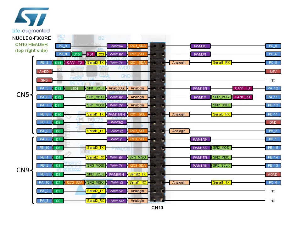 NUCLEO-F303RE STM32 Development Board Right headers